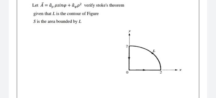 Let A A Psing App Verify Stoke S Theorem Given That Is The Contour Of Figure S Is The Area Bounded By L 1