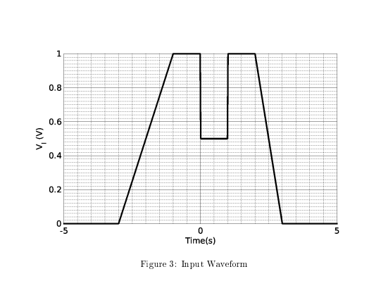 1 1 0 8 0 6 V V 0 4 0 2 0 5 5 0 Time S Figure 3 Input Waveform 1