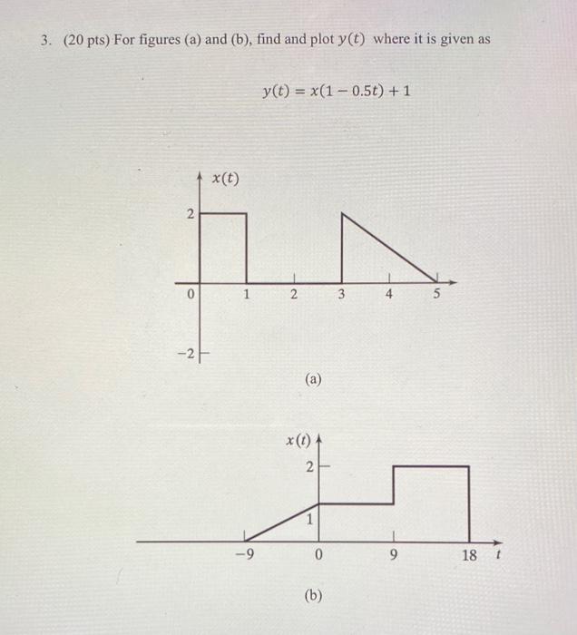 3 20 Pts For Figures A And B Find And Plot Y T Where It Is Given As Y T X 1 0 5t 1 X T 2 0 1 2 3 4 4 1