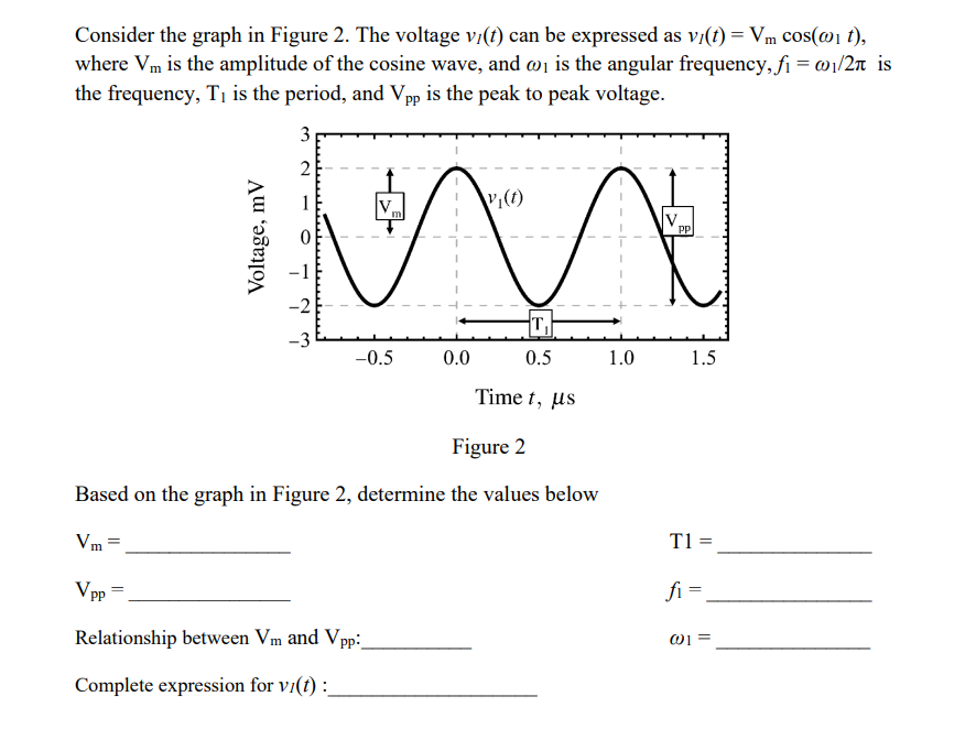 Consider The Graph In Figure 2 The Voltage Vi T Can Be Expressed As Vy T Vm Cos Wit Where Vm Is The Amplitude Of T 1