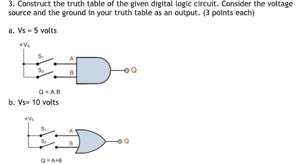 3 Construct The Truth Table Of The Given Digital Logic Circuit Consider The Voltage Source And The Ground In Your Trut 1
