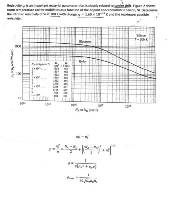 Resistivity P Is An Important Material Parameter That Is Closely Related To Carrier Drift Figure 2 Shows Room Temperat 1