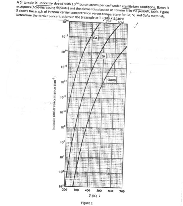 A Si Sample Is Uniformly Doped With 10 Boron Atoms Per Cm Under Equilibrium Conditions Boron Is Acceptors Hole Increa 1