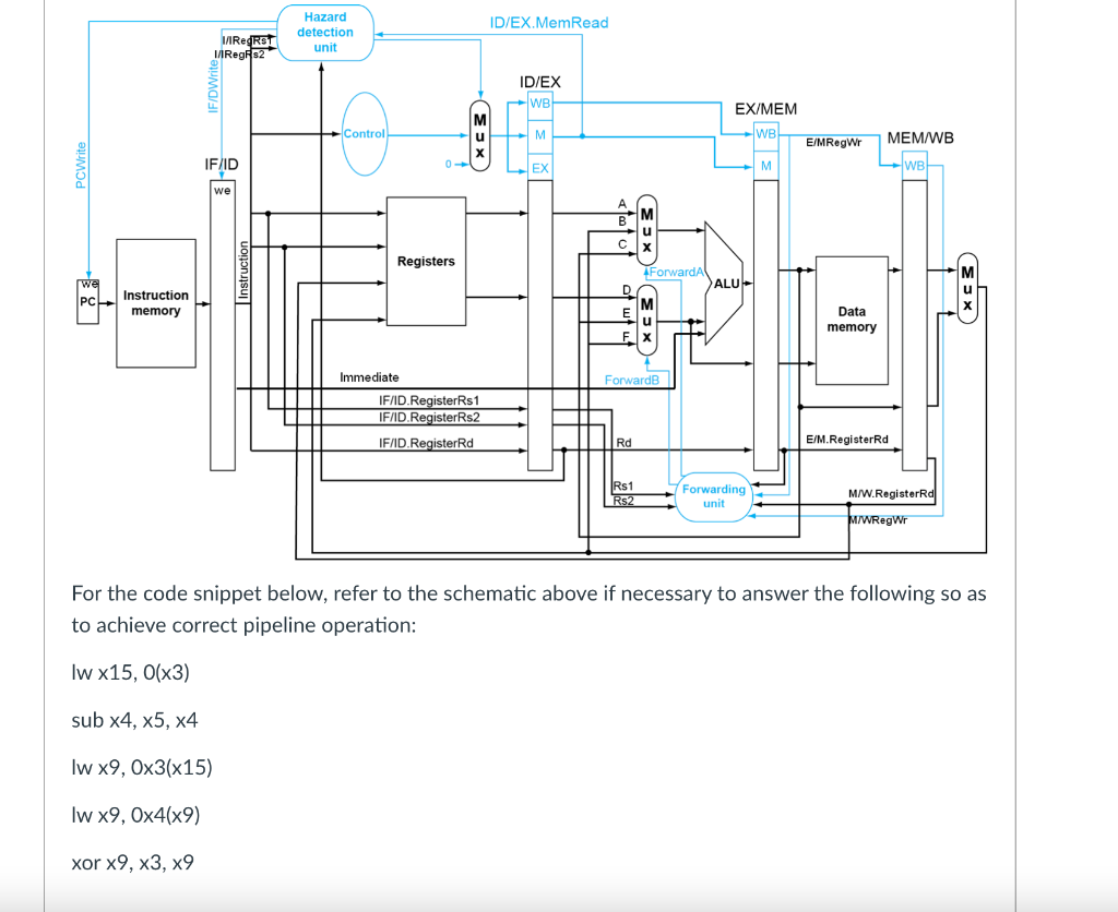 Hazard Detection Unit Id Ex Memread 1 Rerst I Regs2 If Dwrite Id Ex Wb Ex Mem Wb E Mregwr M U Control M M Mem Wb Pc Wr 1