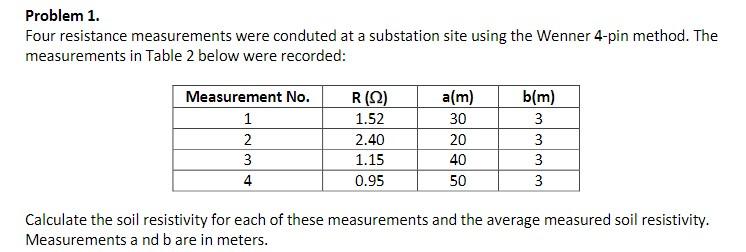 Problem 1 Four Resistance Measurements Were Conduted At A Substation Site Using The Wenner 4 Pin Method The Measuremen 1