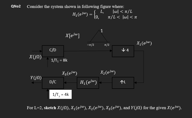 Qno2 Consider The System Shown In Following Figure Where W L Nl W Hz Es 0 B Wolkt 1 X Ejw 1 2 1 2 Xi 1