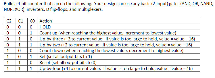 Build A 4 Bit Counter That Can Do The Following Your Design Can Use Any Basic 2 Input Gates And Or Nand Nor Xor 1
