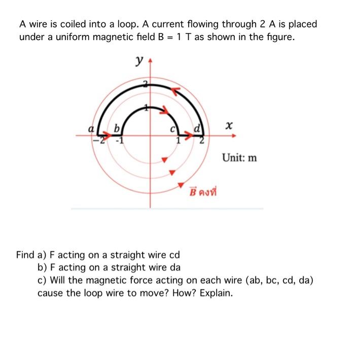 A Wire Is Coiled Into A Loop A Current Flowing Through 2 A Is Placed Under A Uniform Magnetic Field B 1 T As Shown In 1