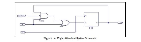 Flight Attendant Call Button Press Call Light Turns On Stays On After Button Released Press Cancel Light Turns Off And 2
