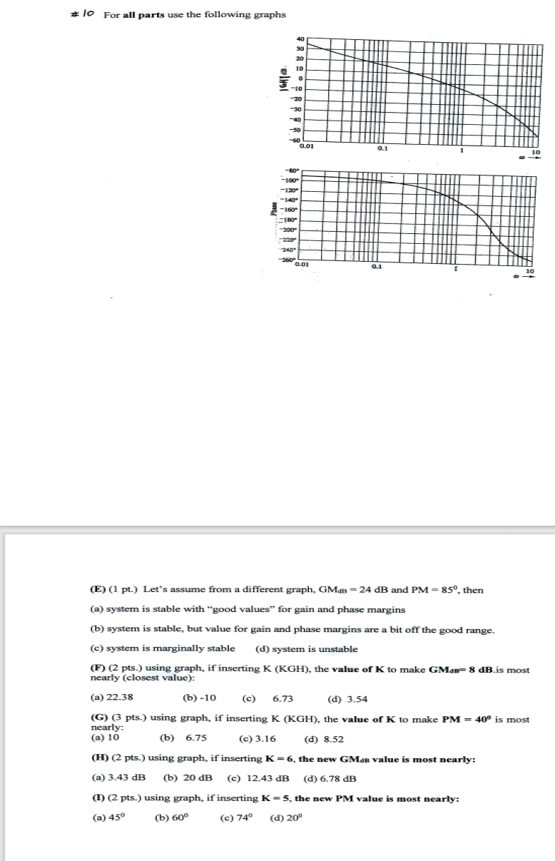 Lo For All Parts Use The Following Graphs 40 30 10 10 30 40 50 50 0 01 2 1 1 10 80 100 120 140 160 180 240 2160 1