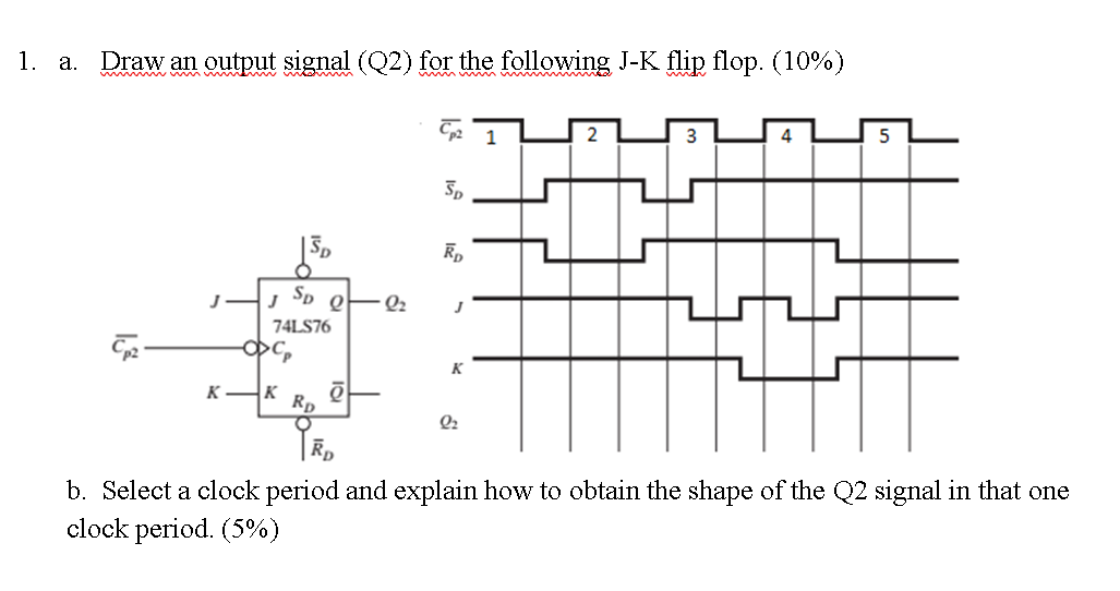 1 A Draw An Output Signal Q2 For The Following J K Flip Flop 10 1 4 5 50 Sd Rd J J J Sd Ql2 74ls76 Oc K K K Rd 1