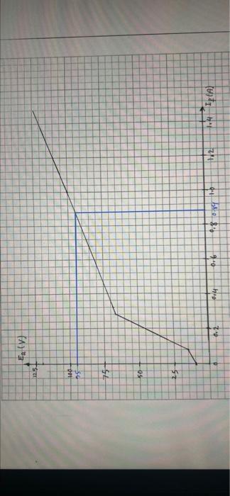 A5 Kw 1000 Rpm 100 V Dc Machine Has The Attached Magnetization Curve At 1000 Rpm The Machine Is Connected As A Self 3