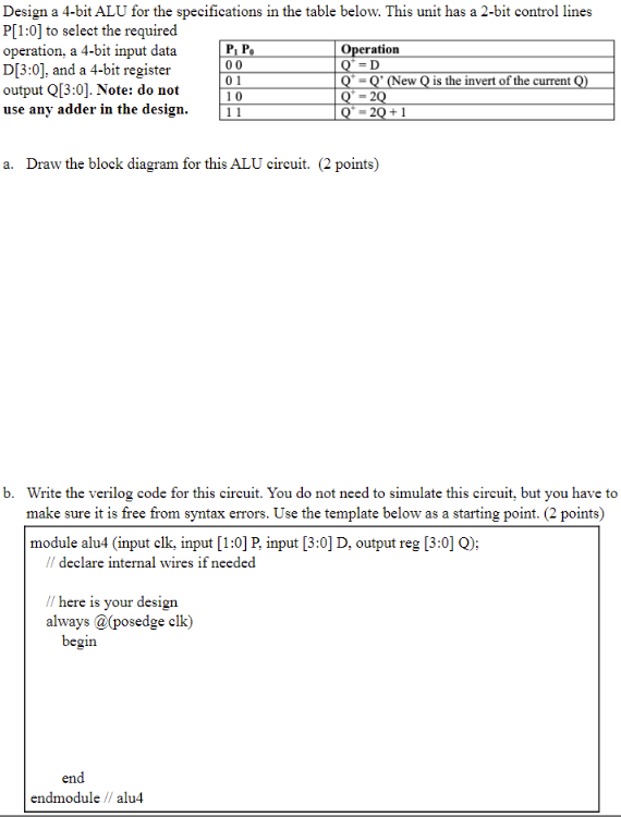 Design A 4 Bit Alu For The Specifications In The Table Below This Unit Has A 2 Bit Control Lines P 1 0 To Select The R 1
