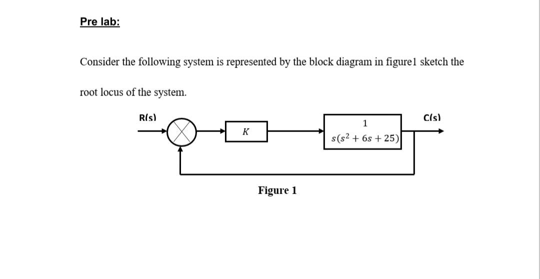 Pre Lab Consider The Following System Is Represented By The Block Diagram In Figurel Sketch The Root Locus Of The Syste 1