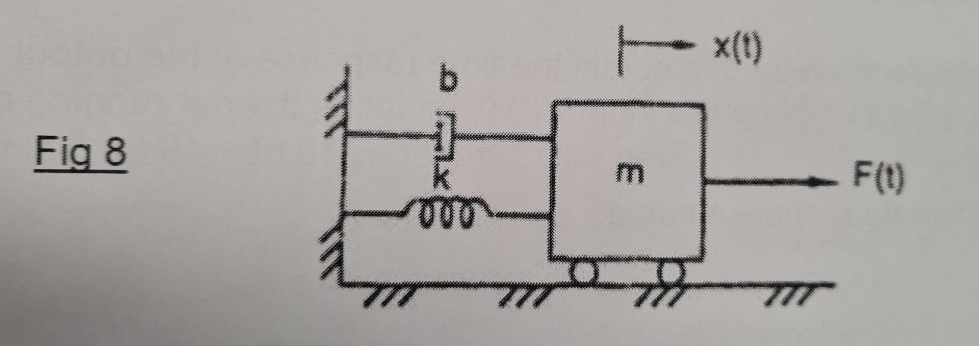 Question 9 Consider Again The Mechanical System Of Fig 8 Assume The Parameter Values M 1 Kg B 2 Ns M And K 5 N 2