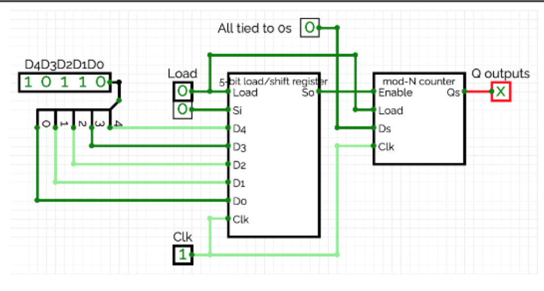 Problem 2 In Part 1 You Have Encountered This Circuit Where The Serial Output So Of A 5 Bit Load Shift Register Is Us 1