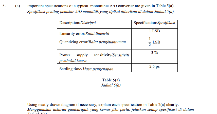 5 A Important Specifications Of A Typical Monolithic A D Converter Are Given In Table 5 A Spesifikasi Penting Pe 1