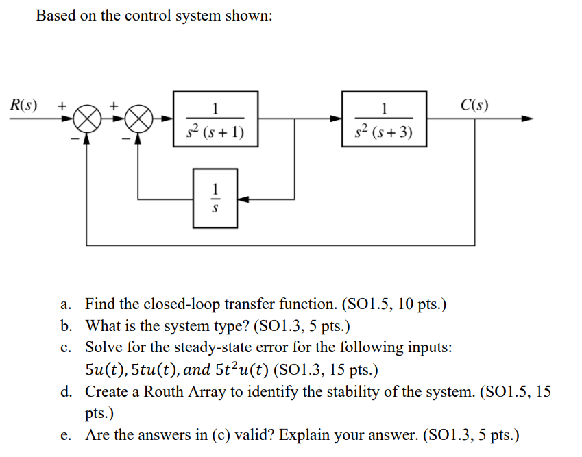 Based On The Control System Shown R S 1 C S 1 S S 1 2 S 3 1 S A Find The Closed Loop Transfer Function 1