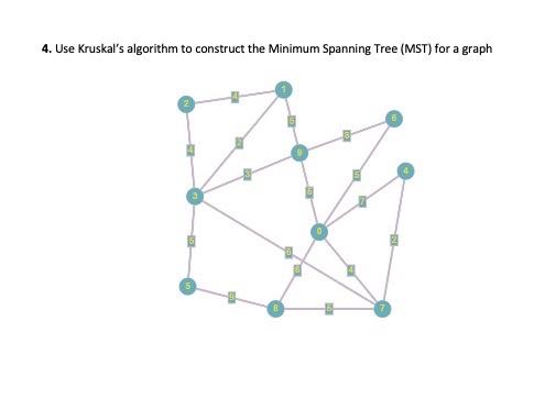4 Use Kruskal S Algorithm To Construct The Minimum Spanning Tree Mst For A Graph 1