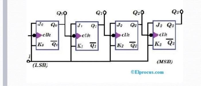 6 What Is The Name Of The Circuit For Diagram In Figure 2 A J K Flip Flop B Down Ripple Counter C Up Ripple Counter 2