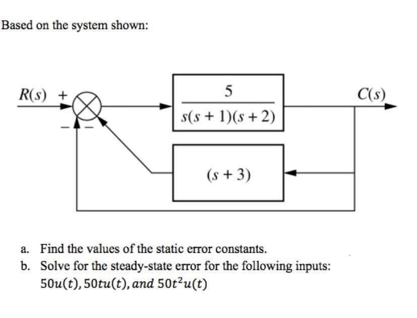 Based On The System Shown R S C S 5 S S 1 S 2 S 3 A Find The Values Of The Static Error Constants B Sol 1