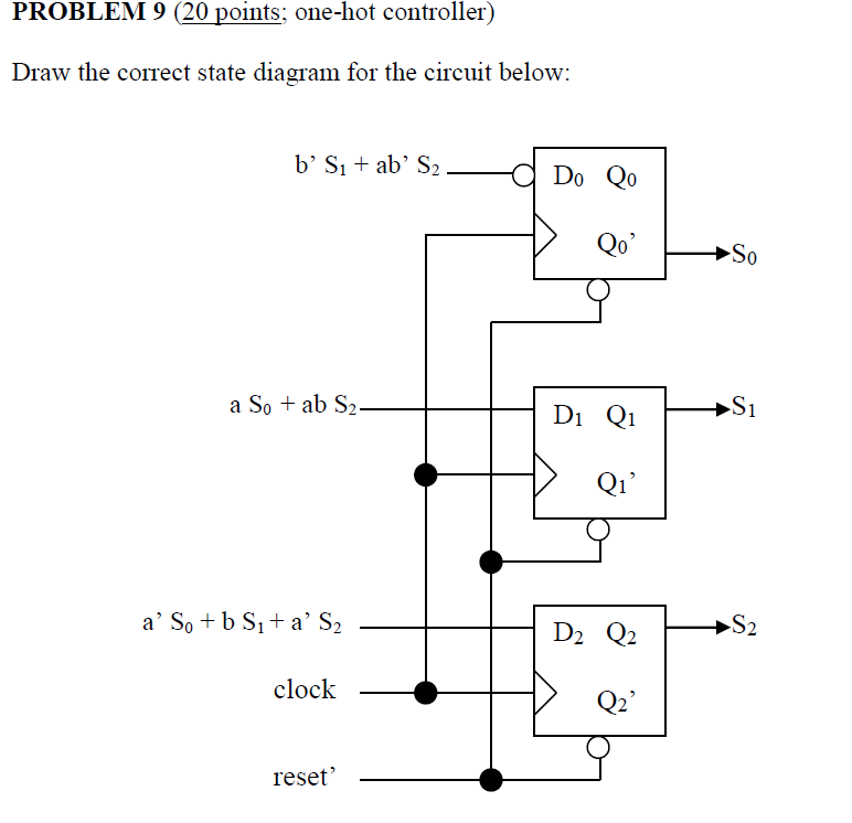 Problem 9 20 Points One Hot Controller Draw The Correct State Diagram For The Circuit Below B Si Ab S2 Do Qo Qo 1