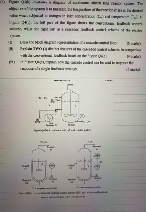B Figure 04 B Illustrates A Diagram Of Continuous Stirred Tank Reactor System The Objective Of The System Is To Main 1