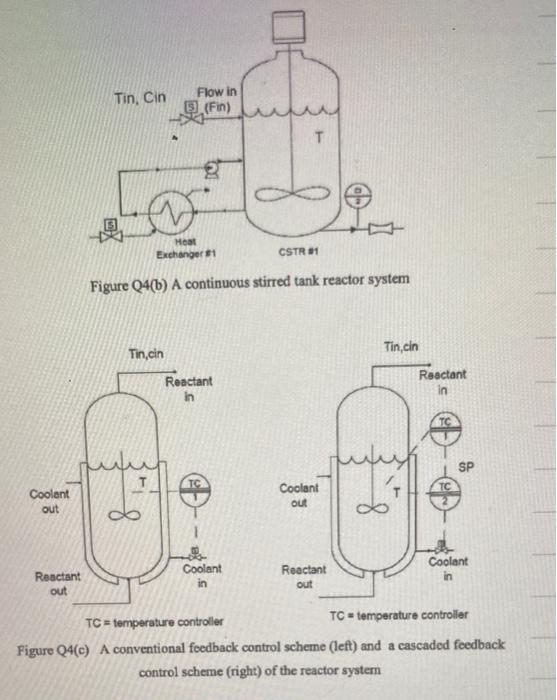 B Figure 04 B Illustrates A Diagram Of Continuous Stirred Tank Reactor System The Objective Of The System Is To Main 3