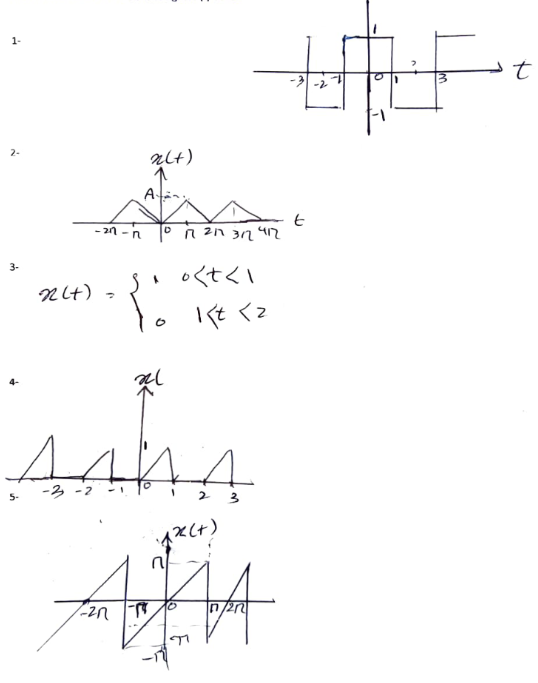 Find Fourier Series Coefficient Of Signal X T Bellow 1
