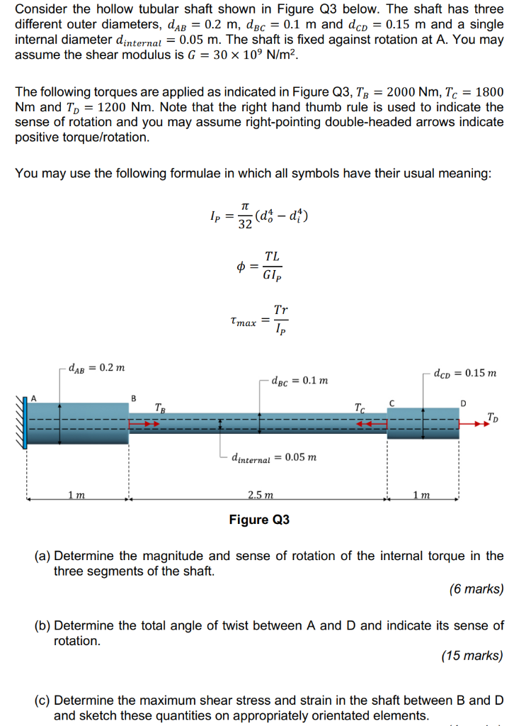 Consider The Hollow Tubular Shaft Shown In Figure Q3 Below The Shaft Has Three Different Outer Diameters Dass 0 2 M 1