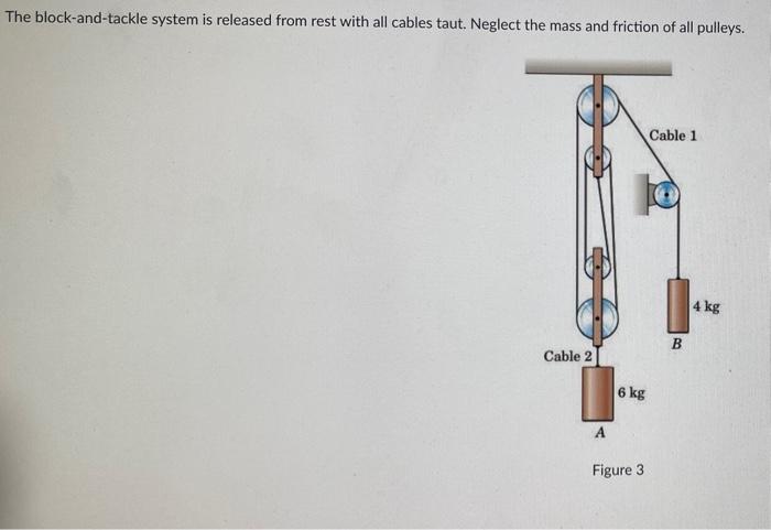 The Block And Tackle System Is Released From Rest With All Cables Taut Neglect The Mass And Friction Of All Pulleys Ca 1