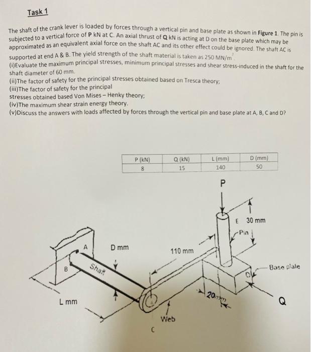 Task 1 The Shaft Of The Crank Lever Is Loaded By Forces Through A Vertical Pin And Base Plate As Shown In Figure 1 The 1