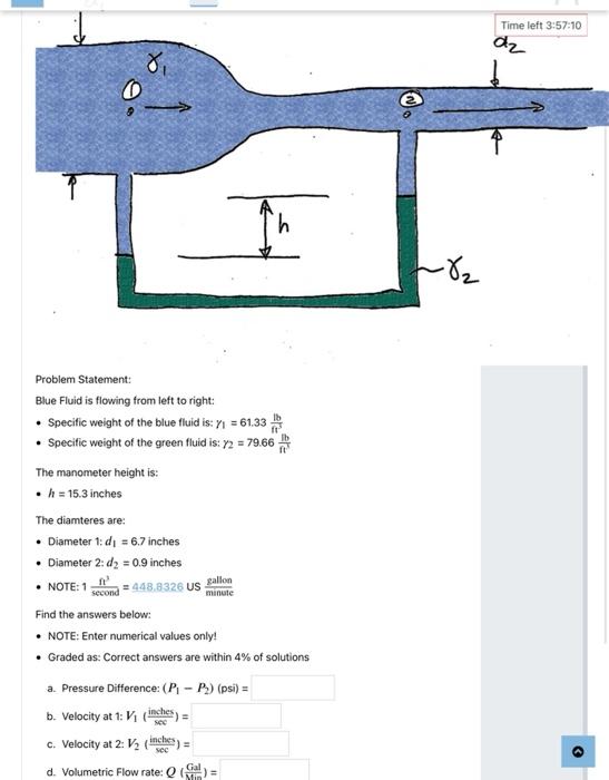 Time Left 3 57 10 Dz W In 82 Problem Statement Blue Fluid Is Flowing From Left To Right Specific Weight Of The Blu 1