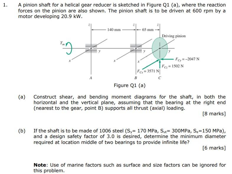 1 A Pinion Shaft For A Helical Gear Reducer Is Sketched In Figure Q1 A Where The Reaction Forces On The Pinion Are A 1
