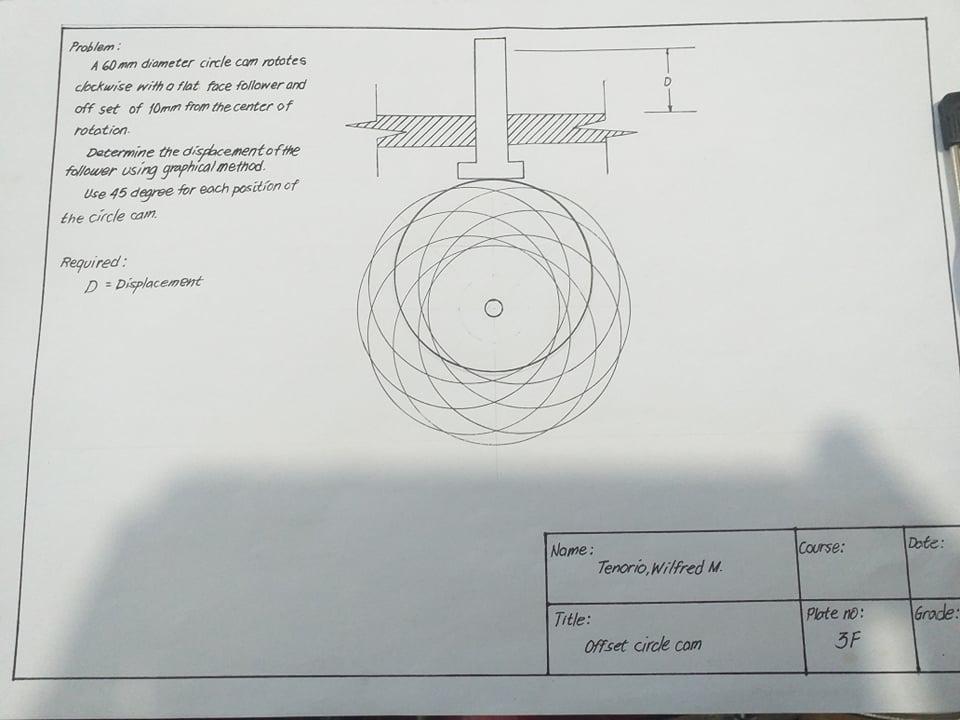 A 60 Mm Diameter Circle Com Rotates Clockwise With A Flat Face Follower And Off Set Of 10mm From The Center Of Rotation 1
