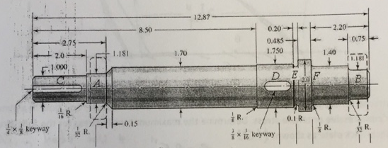 Shown In The Figure Is A Shaft Supported By Two Deep Groove Ball Bearings Which Is Driven By A Gear In The Right Keyway 1