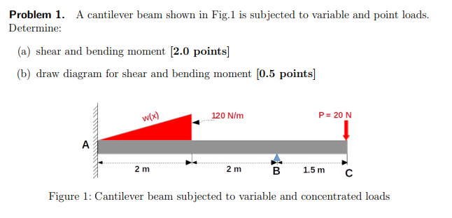 Problem 1 A Cantilever Beam Shown In Fig 1 Is Subjected To Variable And Point Loads Determine A Shear And Bending M 1