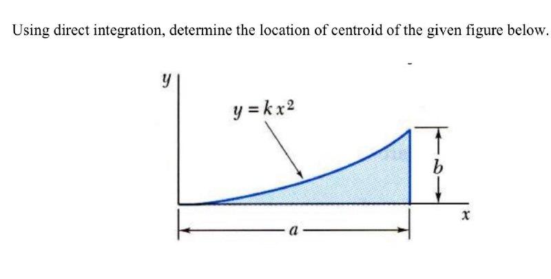 Using Direct Integration Determine The Location Of Centroid Of The Given Figure Below Y Y K X2 B X A 1