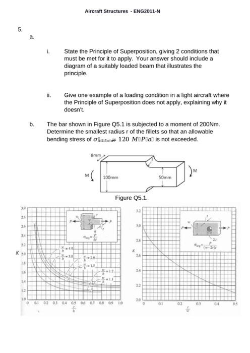 Aircraft Structures Eng2011 N 5 A I State The Principle Of Superposition Giving 2 Conditions That Must Be Met For 1