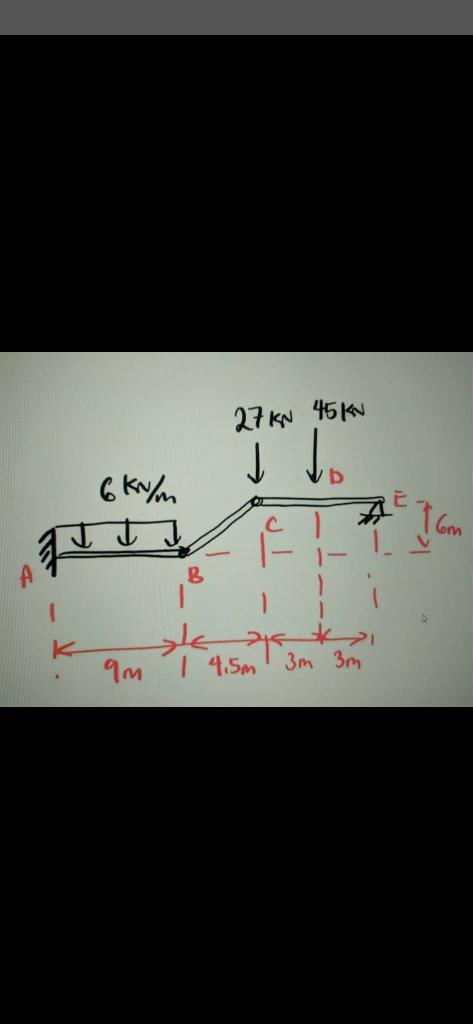 Compute The Shear And Moment Diagram Of The Given Figure Below Show Complete Values In The Diagrams Note A Fixed B 1