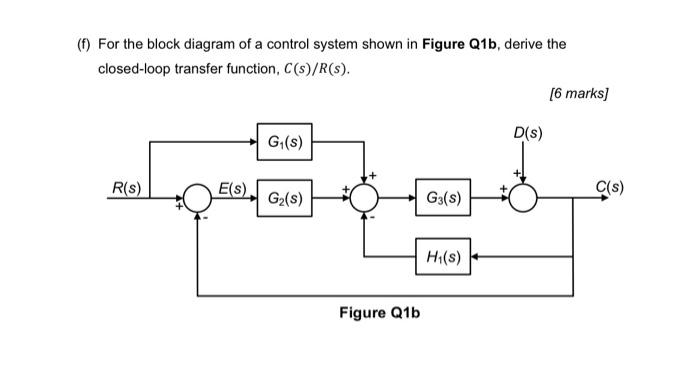 Q1 Attempt All Parts Of This Question A Control Systems Engineering And Technology Have Hugely Influenced Our Everyd 3
