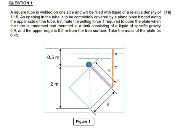 Question 1 A Square Tube Is Welded On One Side And Will Be Filled With Liquid Of A Relative Density Of 16 1 15 An Ope 1