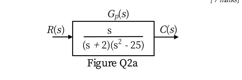 B Using An S Plane Graphical Sketch And Suitable Control Systems Theory Show That The Plant S Natural Response Is Uns 2