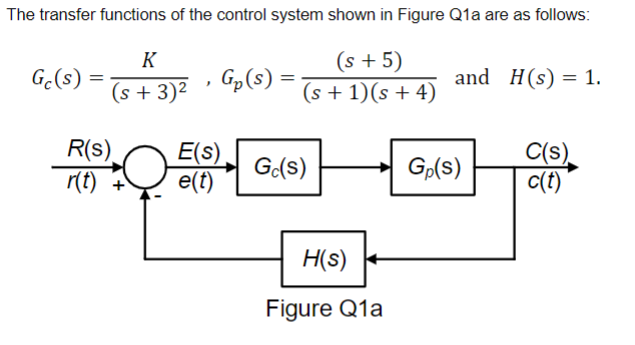 The Transfer Functions Of The Control System Shown In Figure Q1a Are As Follows Gc S K K S 3 2 3 Gp S S 5 1