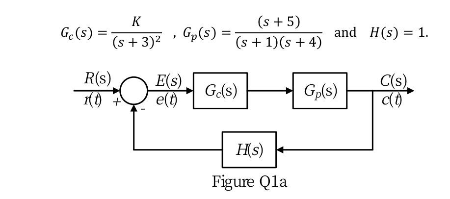 B Sketch The Root Locus Diagram Including Any Asymptotes Indicate The Point Of Instability And The Positions Of Smal 2
