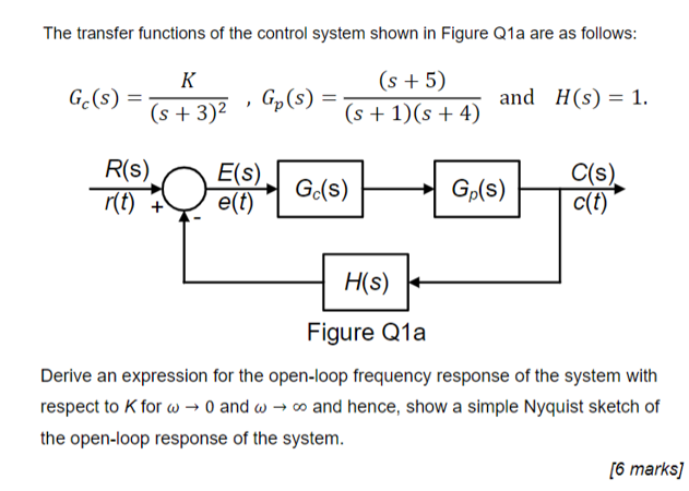 The Transfer Functions Of The Control System Shown In Figure Q1a Are As Follows K Gc S S 3 2 S 5 Gp S S 1