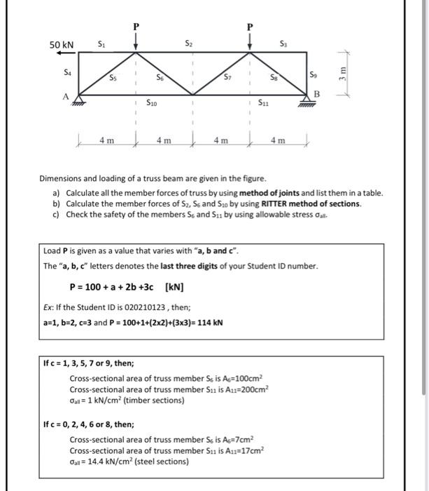 So Kn Se 5 Se Su 4 4m Dimensions And Loading Of A Truss Beam Are Given In The Figure Calculate All The Member Forces 3