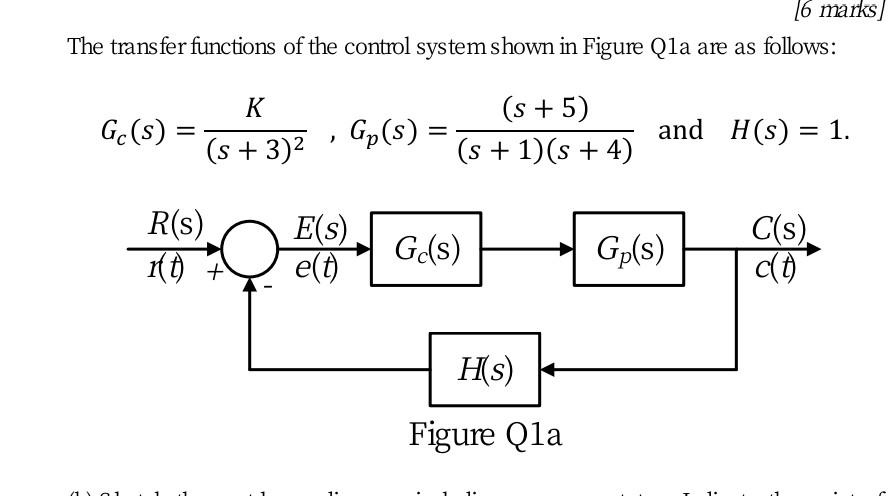 Lo E An Input R T 1 Au T Is Applied To The System Where The Function U T Is The Unit Step Function It Is Desire 2