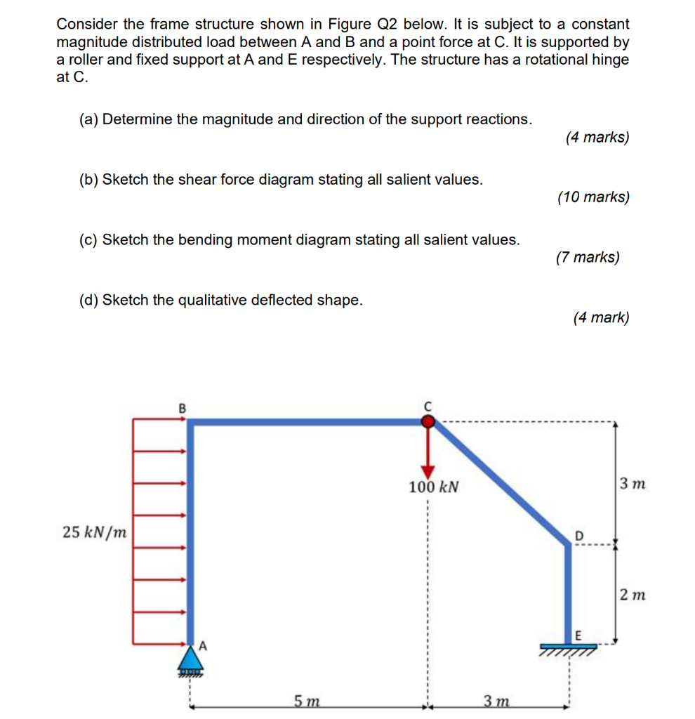 Consider The Frame Structure Shown In Figure Q2 Below It Is Subject To A Constant Magnitude Distributed Load Between A 1