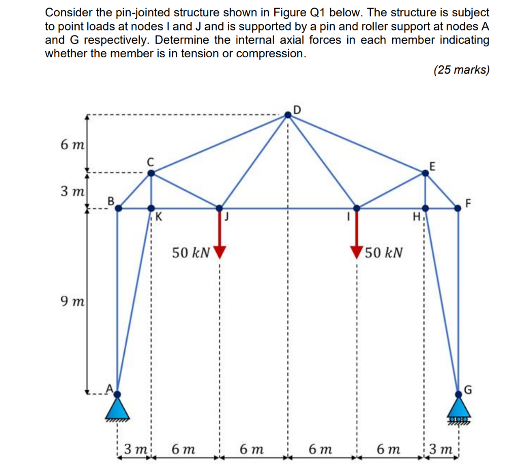Consider The Pin Jointed Structure Shown In Figure Q1 Below The Structure Is Subject To Point Loads At Nodes I And J An 1